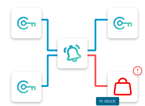 A visual representation of keyword alerts and product stock connections