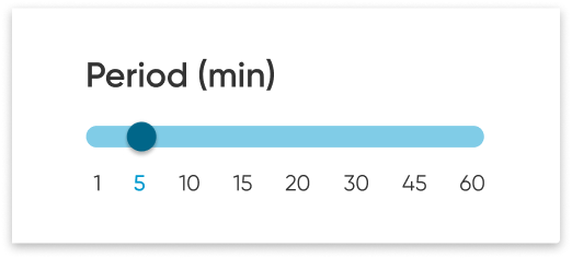 Slider for choosing monitoring interval between 1 to 60 minutes